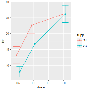 plot of chunk ggplotInteractionPlot4