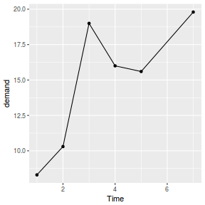 plot of chunk ggplotLine2