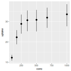 plot of chunk ggplotMeansPlot