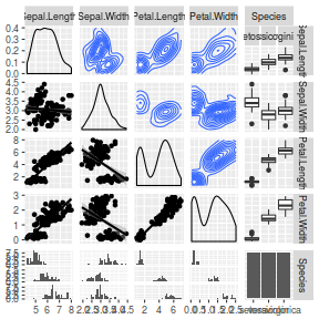 plot of chunk ggplotPlotmatrixPlain