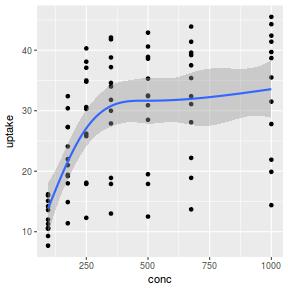 plot of chunk ggplotScatterplotGAM