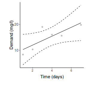 plot of chunk ggplotScatterplotLinearPlain