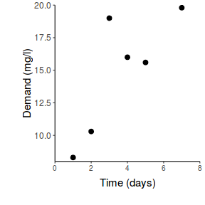 plot of chunk ggplotScatterplotPlain1