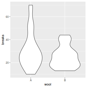 plot of chunk ggplotViolinPlot