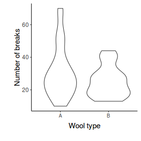 plot of chunk ggplotViolinPlotPlain