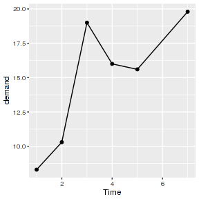 plot of chunk plotGgplot