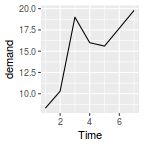 plot of chunk plotGgplotCoordCartesian