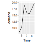 plot of chunk plotGgplotCoordEqual