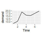 plot of chunk plotGgplotCoordFixed