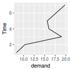 plot of chunk plotGgplotCoordFlip