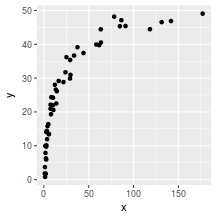 plot of chunk plotGgplotCoordLinear