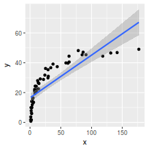 plot of chunk plotGgplotCoordLinearSmooth