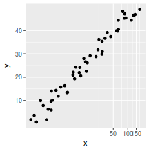 plot of chunk plotGgplotCoordTrans