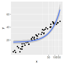 plot of chunk plotGgplotCoordTransSmooth