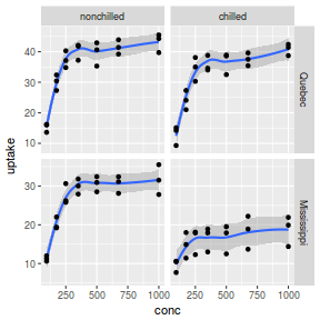 plot of chunk plotGgplotFacetGridFree