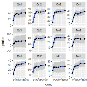 plot of chunk plotGgplotFacetWrapFree