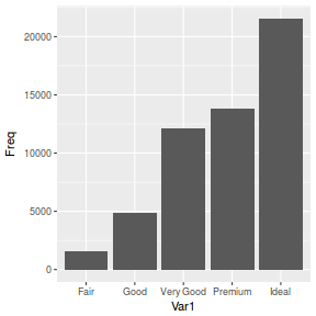 plot of chunk plotGgplotGeomIdentity