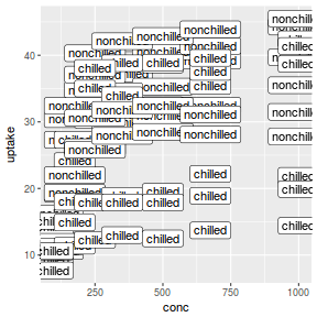 plot of chunk plotGgplotGeomLabel