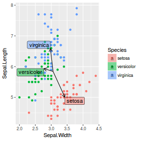 plot of chunk plotGgplotGeomLabel2