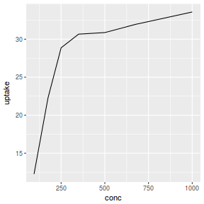 plot of chunk plotGgplotGeomLineSummary