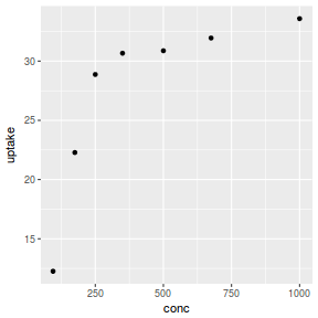 plot of chunk plotGgplotGeomPointSummary