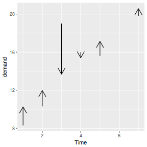 plot of chunk plotGgplotGeomSegment1