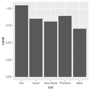 plot of chunk plotGgplotGeomSummary