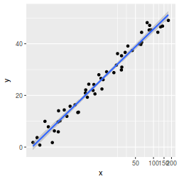 plot of chunk plotGgplotObsScaleLog