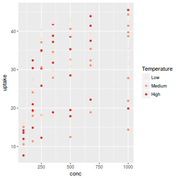 plot of chunk plotGgplotScaleColourBrewer