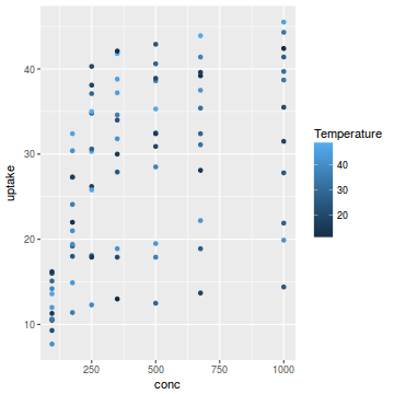 plot of chunk plotGgplotScaleColourGradient