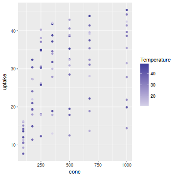 plot of chunk plotGgplotScaleColourGradient2