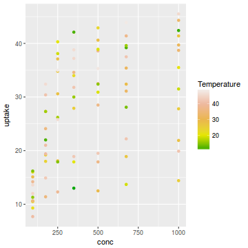 plot of chunk plotGgplotScaleColourGradientn