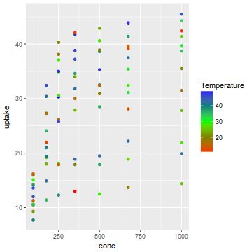 plot of chunk plotGgplotScaleColourGradientn1