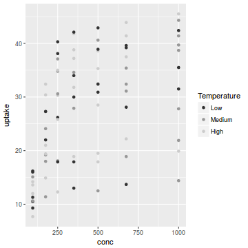 plot of chunk plotGgplotScaleColourGrey