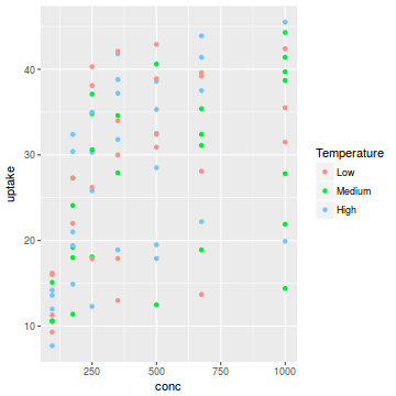 plot of chunk plotGgplotScaleColourHue