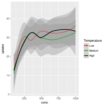 plot of chunk plotGgplotScaleColourIdentity