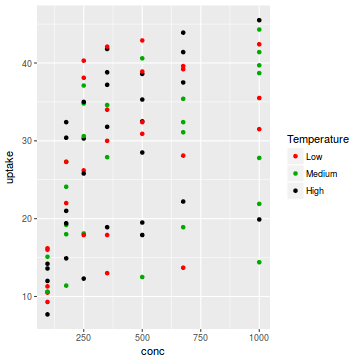 plot of chunk plotGgplotScaleColourManual