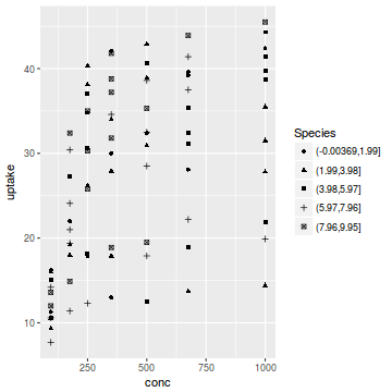 plot of chunk plotGgplotScaleShapeIdentity