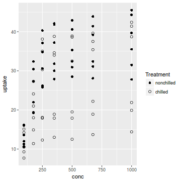 plot of chunk plotGgplotScaleShapeManual