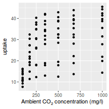 plot of chunk plotGgplotScaleXContinuous1