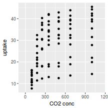 plot of chunk plotGgplotScaleXContinuous2