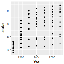 plot of chunk plotGgplotScaleXDate