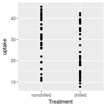 plot of chunk plotGgplotScaleXDiscrete