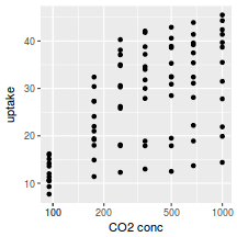 plot of chunk plotGgplotScaleXLog