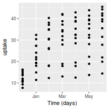 plot of chunk plotGgplotScaleXPOSIX