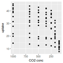 plot of chunk plotGgplotScaleXRev