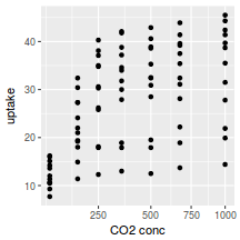 plot of chunk plotGgplotScaleXSqrt