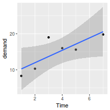 plot of chunk plotGgplotScaling1