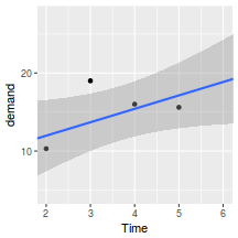 plot of chunk plotGgplotScaling2