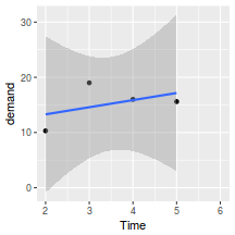 plot of chunk plotGgplotScaling3